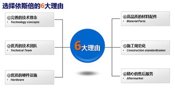 蘇州工業(yè)污水處理工程公司 專業(yè)的工程管理服務(wù)，守護(hù)綠色生態(tài)
