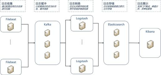 金融行業(yè)微服務(wù)架構(gòu)下的工程管理服務(wù) 實(shí)踐與挑戰(zhàn)