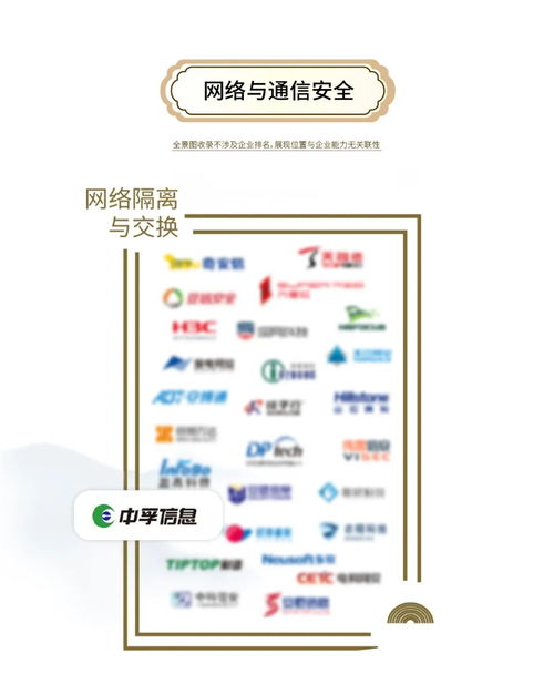 實力獲認可 中孚信息躋身安全?！吨袊W絡安全行業全景圖》第十一版網絡技術服務領域